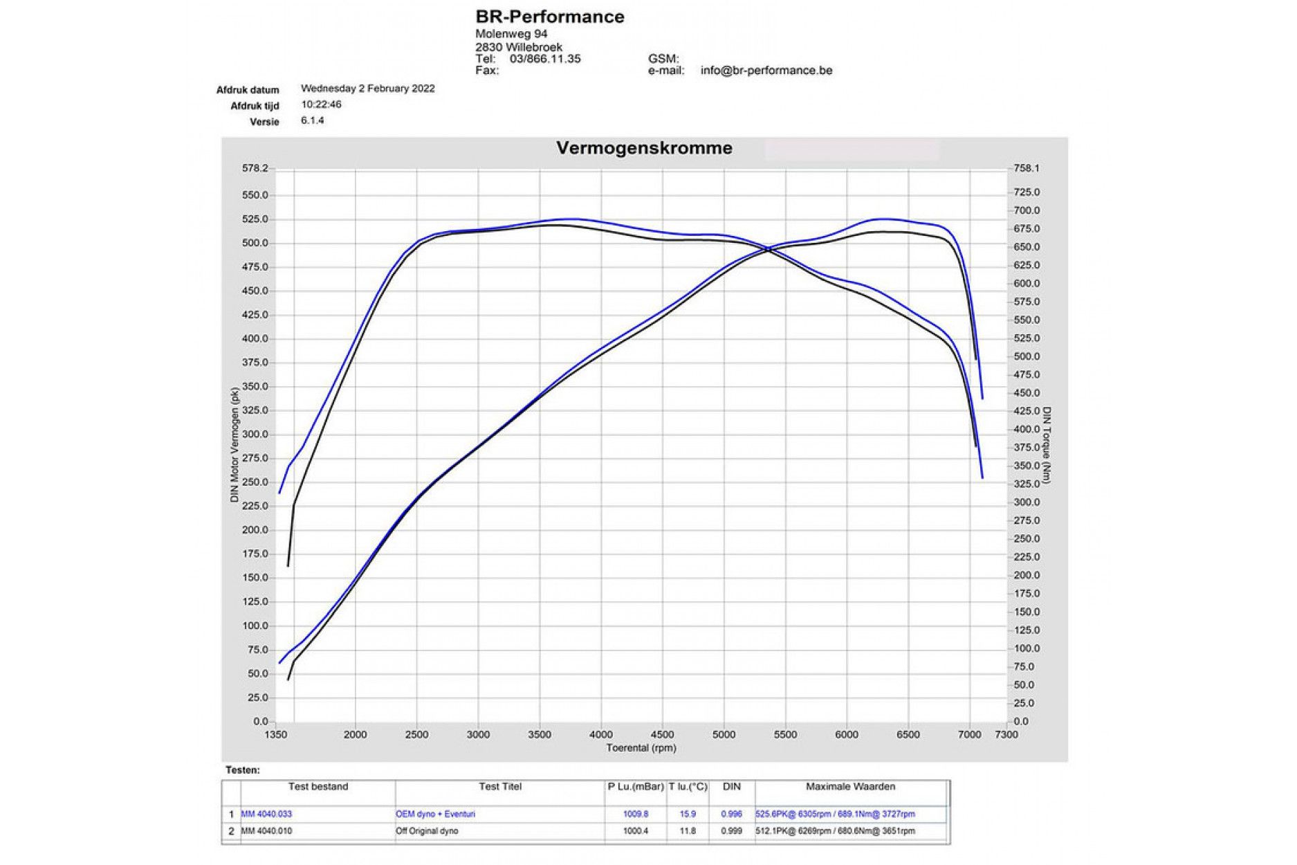 Eventuri Carbon Ansaugsystem für BMW M3/M4 (G80/G81/G82)
